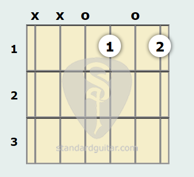 A Flat Diminished 7th Guitar Chord Standard Guitar