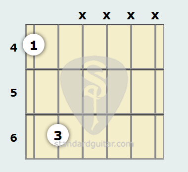 A Flat Power Chord Guitar Chord | Standard Guitar
