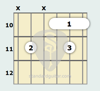 fa sostenido septima guitarra – Clases de Guitarra Gratis