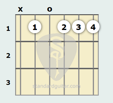 Acorde de Guitarra de La Sostenido 9ª | Guitarra estándar