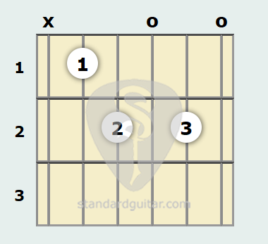 A Diminished 7th Guitar Chord Standard Guitar