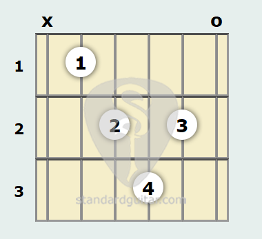 de de La Disminuido | Guitarra