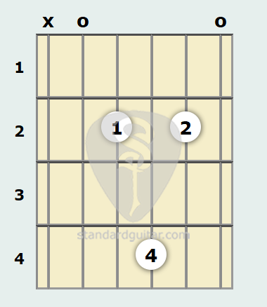 A Added 9th Guitar Chord Standard Guitar