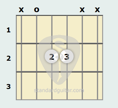 Acorde de Guitarra de La Power Chord | Guitarra estándar
