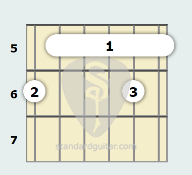 B Flat Major 13th Guitar Chord Standard Guitar B Flat Major 13th Guitar Chord Standard Guitar