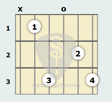 B Flat Minor 6th Guitar Chord Standard Guitar B Flat Minor 6th Guitar Chord Standard Guitar