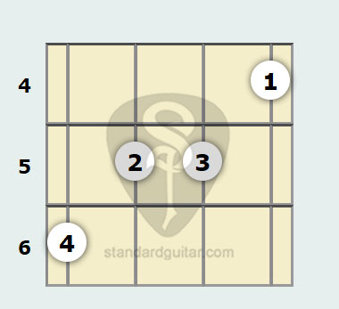 A Flat Augmented 7th Banjo Chord Standard Banjo
