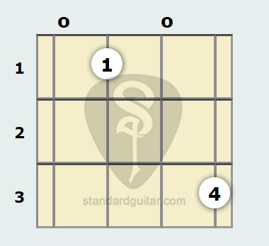 A Flat Diminished 7th Banjo Chord Standard Banjo
