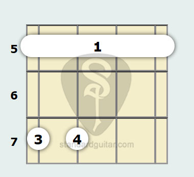 A 7th Sus4 Banjo Chord Standard Banjo