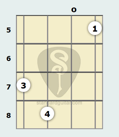 B Augmented 7th Banjo Chord Standard Banjo