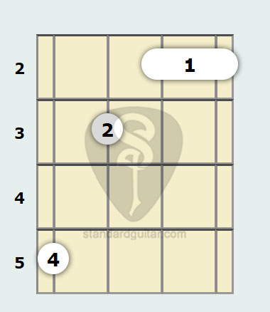 C Diminished 7th Banjo Chord Standard Banjo