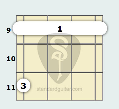 D Flat Minor 7th Banjo Chord Standard Banjo D Flat Minor 7th Banjo Chord Standard Banjo