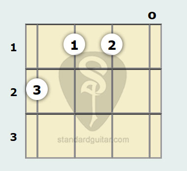 E Augmented 7th Banjo Chord Standard Banjo E Augmented 7th Banjo Chord Standard Banjo