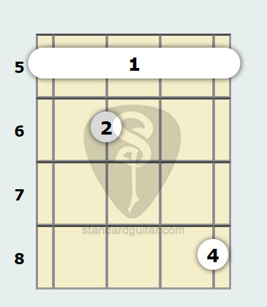 G Diminished 7th Banjo Chord Standard Banjo G Diminished 7th Banjo Chord Standard Banjo