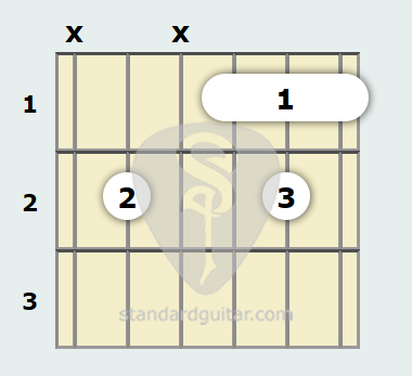 Acorde de Guitarra de Do Sostenido 7ª | Guitarra estándar