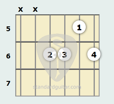 Acorde de Guitarra de Do Sostenido Menor 6ª | Guitarra estándar
