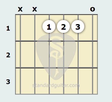 C Sharp Minor 7 Guitar Chord