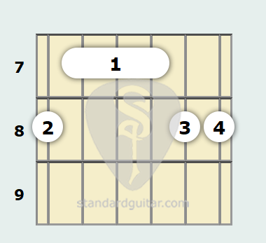 Acorde de Guitarra de Do 6ª (Add9) | Guitarra estándar