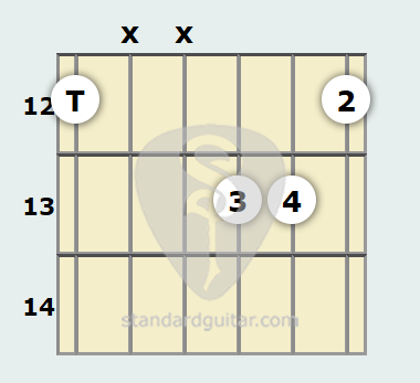 C Augmented Guitar Chord Standard Guitar
