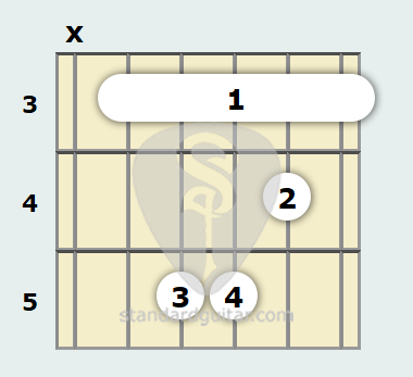 Acorde C#m (Do menor sostenido) – Acorde de Do Sostenido Menor para guitarra  – Clases de Guitarra Gratis