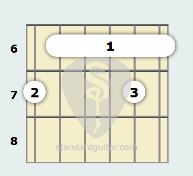 D Flat 13th Sus4 Guitar Chord Standard Guitar