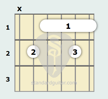 Curso video sol bemol mayor. guitarra acústica