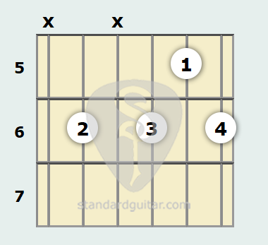 D Flat Minor 6th Add9 Guitar Chord Standard Guitar