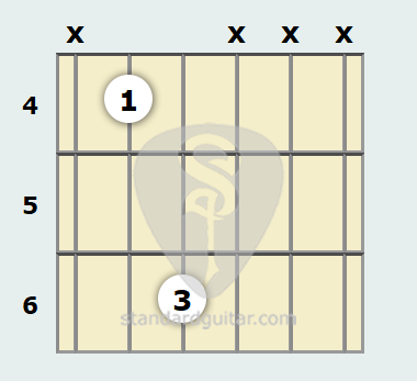 d flat major guitar chord