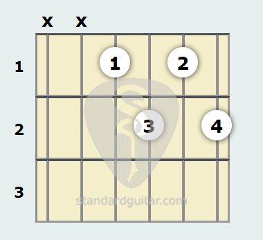 D Diminished 7th Guitar Chord Standard Guitar