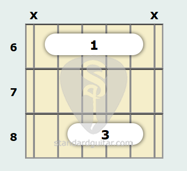 Acorde de Guitarra de Re Sostenido Mayor | Guitarra estándar