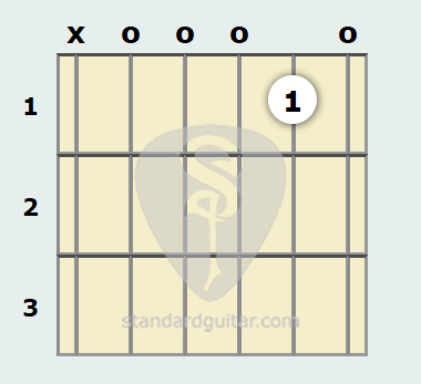 D 9th Sus4 Guitar Chord Standard Guitar