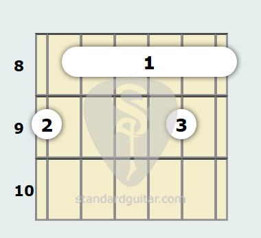 E Flat 13th Sus4 Guitar Chord Standard Guitar