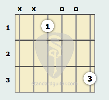 E Flat Augmented Guitar Chord Standard Guitar