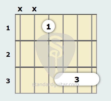 E Flat Major 7th Guitar Chord Standard Guitar