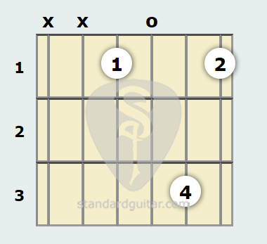 Estrecho termómetro Escabullirse Acorde de Guitarra de Mi Bemol Mayor 9ª | Guitarra estándar