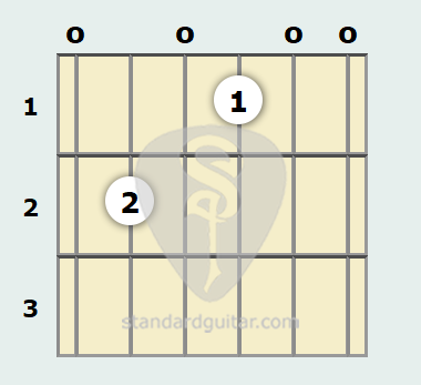 de Guitarra Mi 7ª | Guitarra estándar
