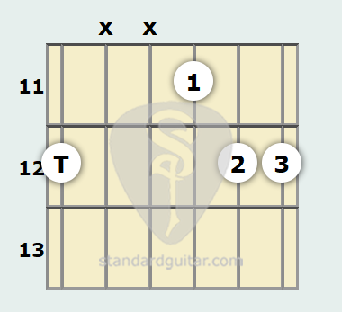 Acorde de Guitarra de Mi Suspendido 2ª | Guitarra estándar