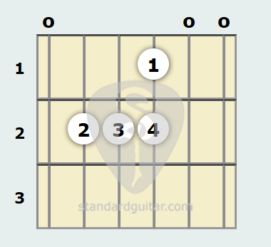Ulempe Silicon web E Suspended Guitar Chord | Standard Guitar
