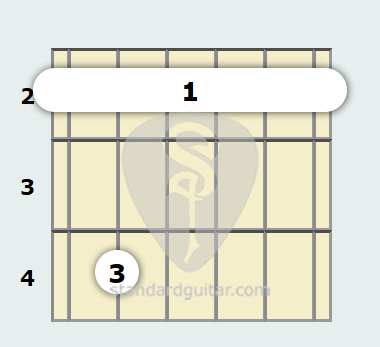 Acorde de Guitarra de Fa Sostenido Menor 7ª | Guitarra estándar