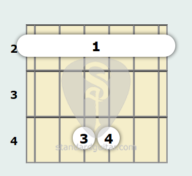 F Suspended Guitar Chord Standard Guitar F Suspended Guitar Chord Standard Guitar
