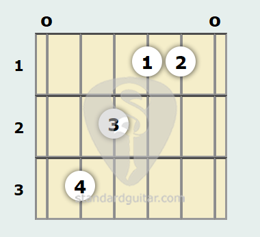 G Augmented Guitar Chord Standard Guitar