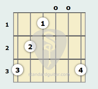 G Augmented Guitar Chord Standard Guitar