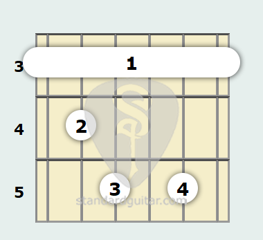 G Diminished 7th Guitar Chord Standard Guitar