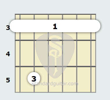 Acorde de Guitarra de Sol Menor 7ª | Guitarra estándar