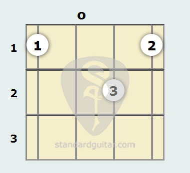A Flat Diminished 7th Mandolin Chord Standard Mandolin A Flat Diminished 7th Mandolin Chord Standard Mandolin