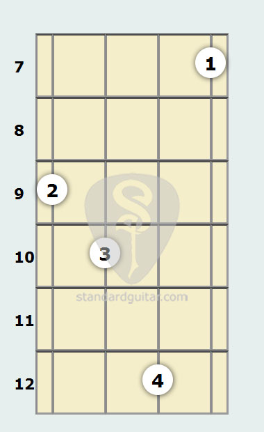 Аккорд для мандолины Am(add9) | Стандард мандолина