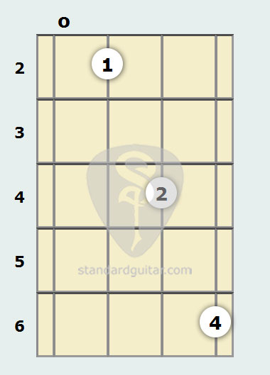 B Flat Diminished 7th Mandolin Chord Standard Mandolin