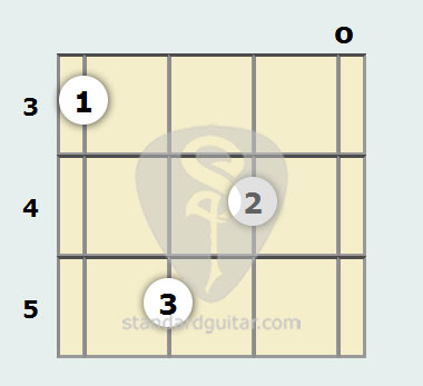 C Diminished 7th Mandolin Chord Standard Mandolin