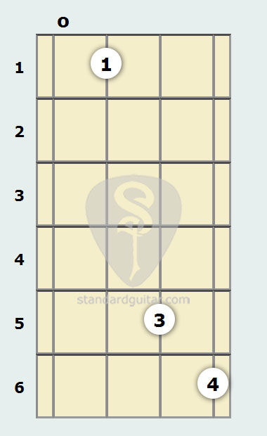 E Flat Major 7th Mandolin Chord Standard Mandolin