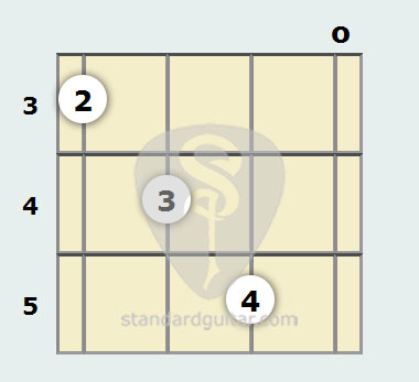 F Augmented 7th Mandolin Chord Standard Mandolin